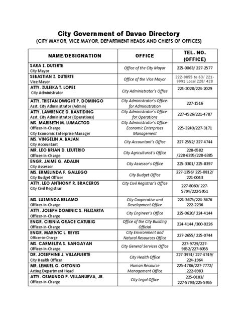 List of Department Heads .
